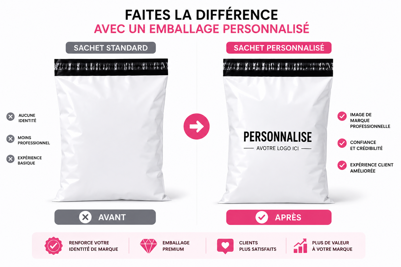 Sachet E-commerce Personnalisé Blanc – Image 6